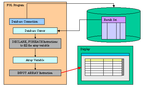 INPUT ARRAY instruction diagram