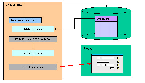 INPUT instruction diagram
