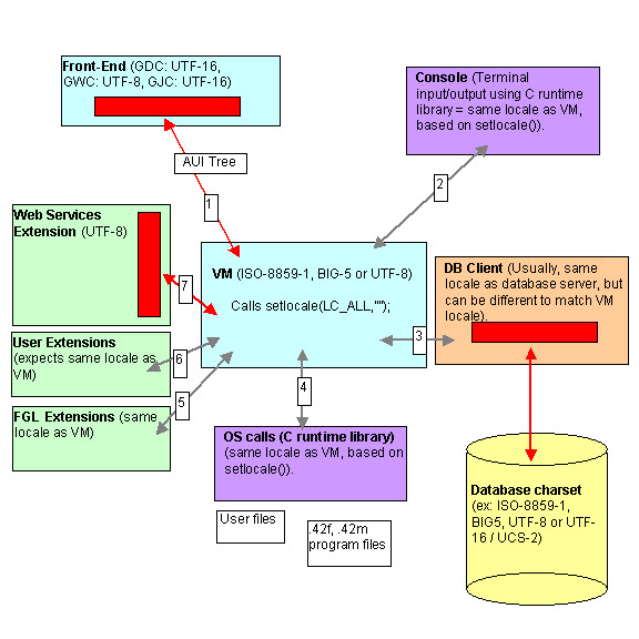 Locale settings diagram