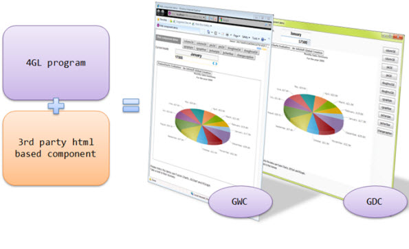 Application with 3rd party chart component diagram