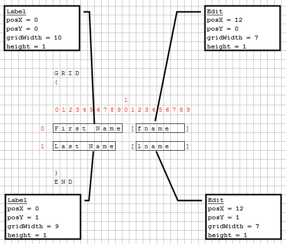 Grid positioning diagram