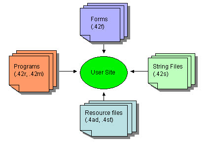 Deployment files diagram