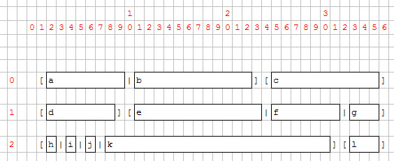 Widgets set on grid diagram