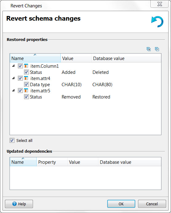 This figure is a screenshot of the Revert schema changes dialog showing properties restored to the item.Column1, item.attr4, and item.attr5 database columns.